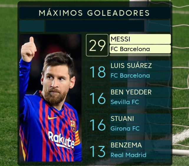  梅西帽子戏法助巴黎逆转取胜，领跑积分榜  