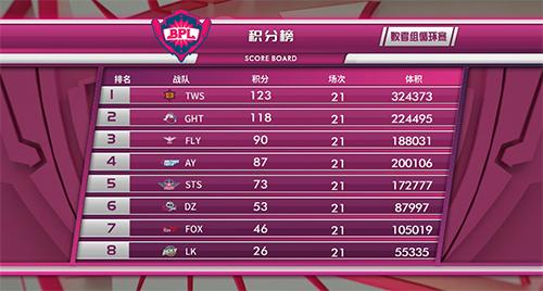  欧冠淘汰赛生死战一触即发